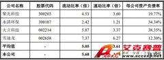 國內擬上市公司巡禮解析之南華儀器
