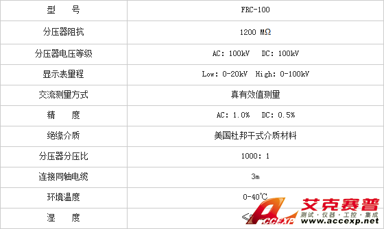 參數表